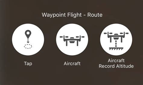Image result for How to Program Waypoints On Mavic Pro
