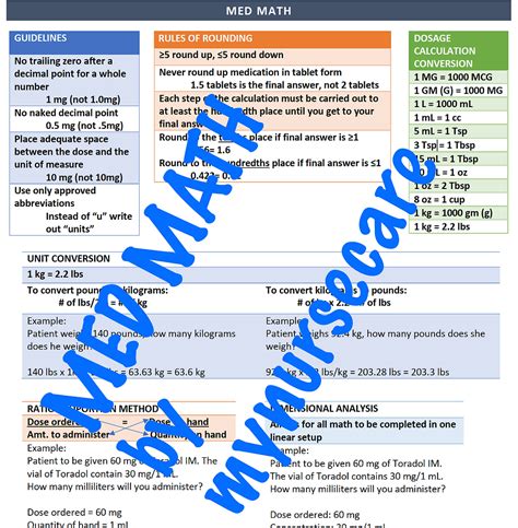 Image result for Med Math Formulas