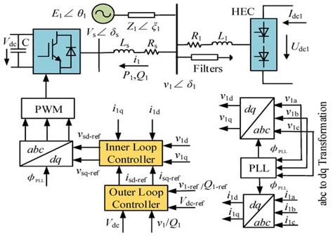 Coordinated Control for Operating Characteristics Improvement of UHVDC ...