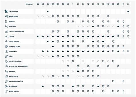 Milano Cortina Olympics 2026: schedule and medal count