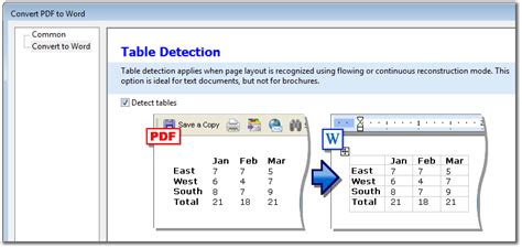 Image result for How to Convert PDF to Word
