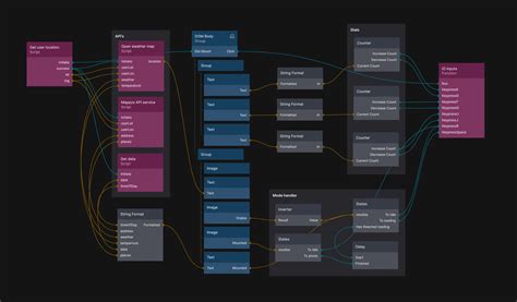 Image result for Raspberry Pi Interpreting Camera Image