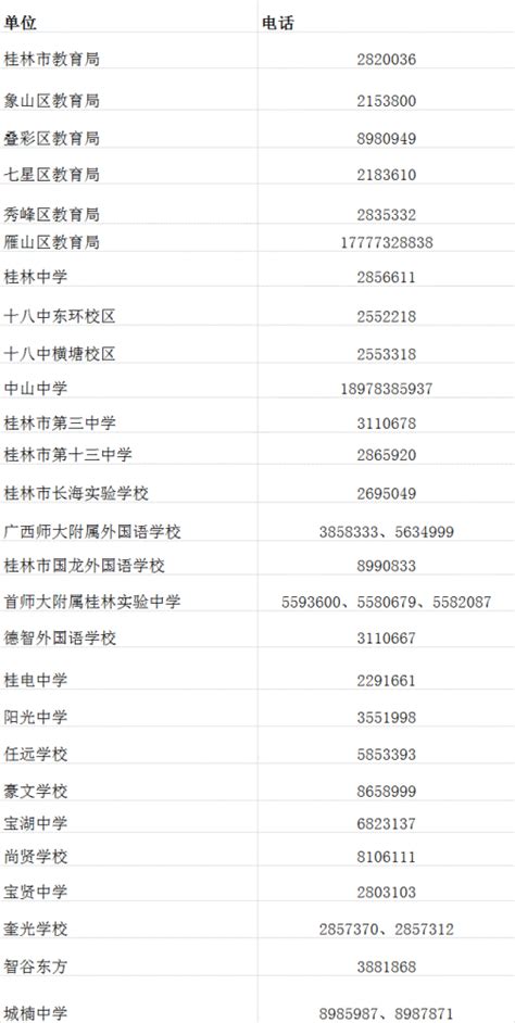 桂林初中学校排名2023最新排名(排名前十)