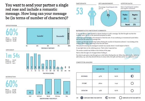 Image result for User Testing Tutorials