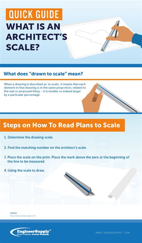 Architectural Scale Converter at Samantha Sternberg blog