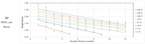 Characteristics of Hydrological and Meteorological Drought Based on ...