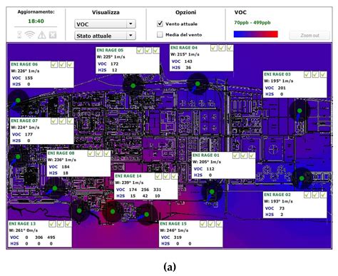 Realtime Gas Emission Monitoring at Hazardous Sites Using a Distributed ...