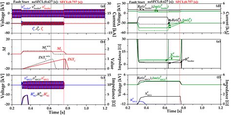 Impedance Compensation Method Considering Unbalanced Ground Fault with ...