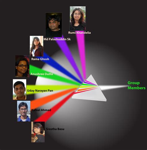 Prof.Anumita Paul Homepage