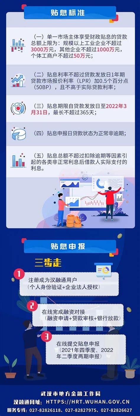 一图看懂武汉市2021年纾困贷款贴息政策-中国光谷创意产业基地，光谷创意产业孵化器