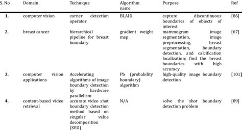 Image result for Corner Detection Algorithm Open 3D