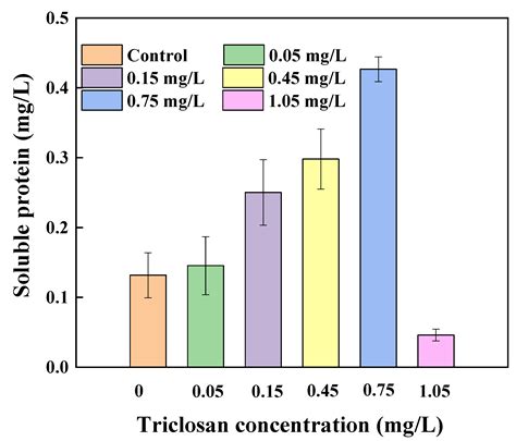 The Effects of Triclosan on Physiological and Photosynthetic ...