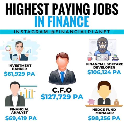 HIGHEST PAYING JOBS IN FINANCE | Value investing, Finance, Investing
