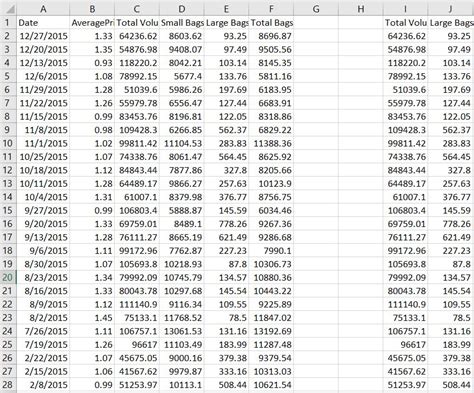 Image result for Copy/Paste Columns Excel