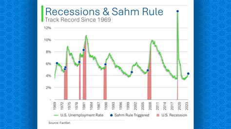 Recession Line 的图像结果