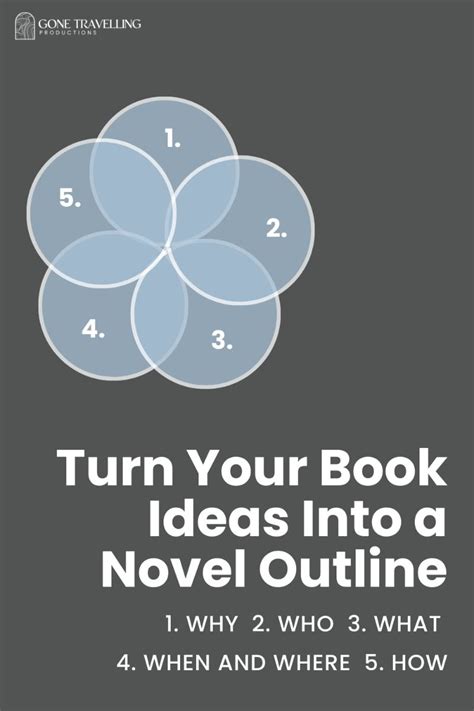 Image result for How to Write a Good First Chapter