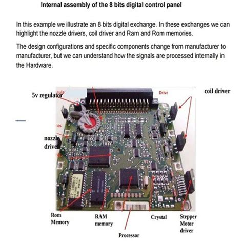 Image result for How to Decode a Car ECM Machine Software