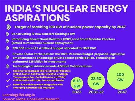Energy Transition #10: What are SMRs? - Learning Lifelong