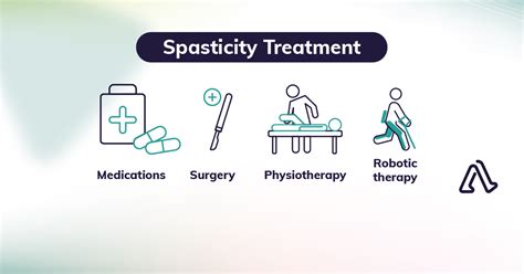 Image result for Spasticity Explained