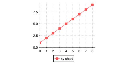 Image result for Xy in Java UI