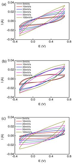 Synthesis and Characterization of the Conducting Polymer Micro-Helix ...