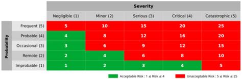 Optimal Usability Test Procedure Generation for Medical Devices