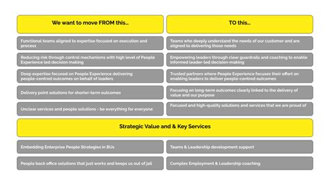 Image result for Comms Operating Model