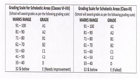10 things about the new CBSE uniform assessment format you need to know ...