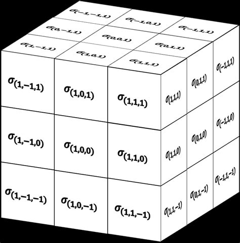 Image result for Convolution Example