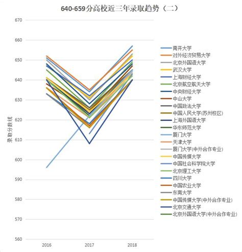 2020年北京高考文科理科总人数,北京文理科报名人数多少人