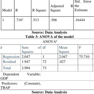 Image result for Model Summary Example