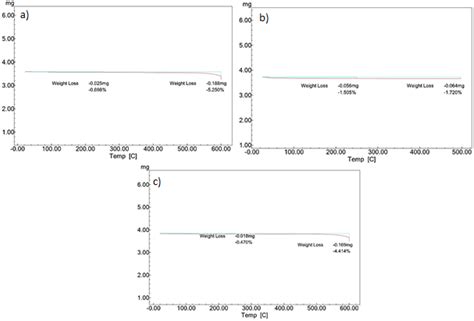 Thermal Storage of Nitrate Salts as Phase Change Materials (PCMs)