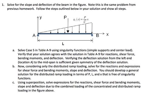 Image result for How to Solve a Beam Deflection Problem