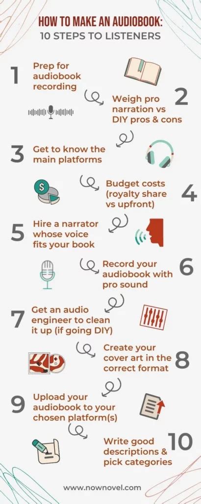 Image result for Audio Book Tutorials