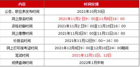 2020年国家公务员考试报名流程完整版（图文） - 公务员考试网-2023年国家公务员考试报名时间、考试大纲、历年真题