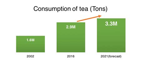 Green Tea Report - Alibaba.com
