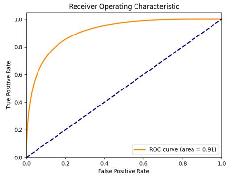 Modelling and Analysis of BESS Operations in Electricity Markets ...