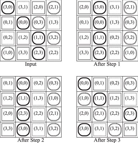 Image result for Permutation Algorithm