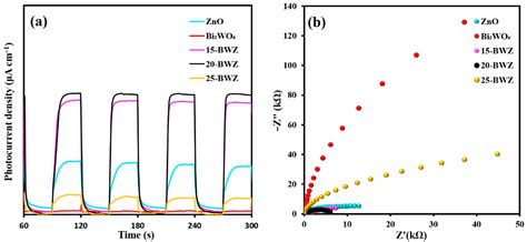 3-D/3-D Z-Scheme Heterojunction Composite Formed by Marimo-like Bi2WO6 ...