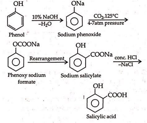 Which product is obtained by Kolbe-Schmidt reaction?