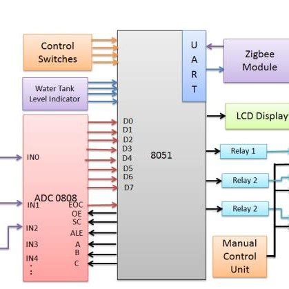 Image result for ZigBee Module Pin Out