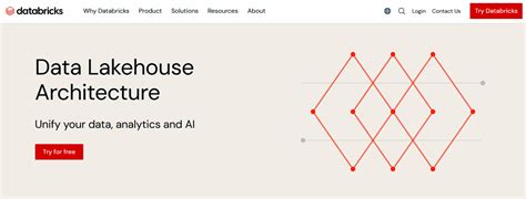 Image result for Databricks Data Lakehouse