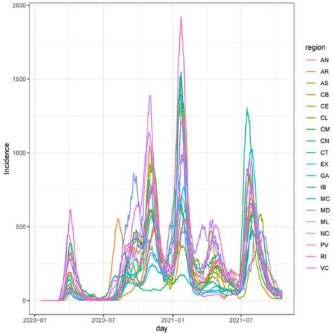 A Bayesian-Deep Learning Model for Estimating COVID-19 Evolution in Spain