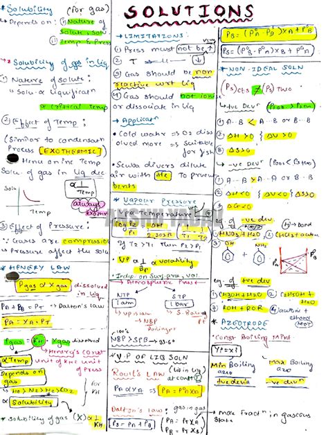 Solutions Notes - Depencls on: Natue y O Natre Soru Solu Solu uqucan ...