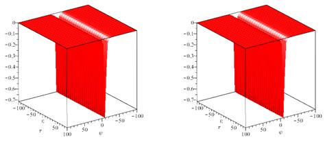 Fractional Numerical Simulation of Coupled Approximate Long Wave and ...