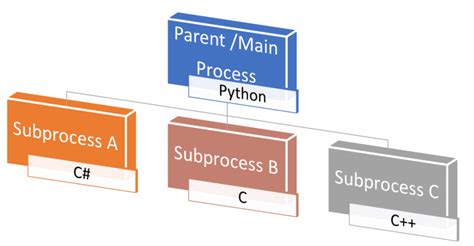 Subprocess Error Python 的图像结果