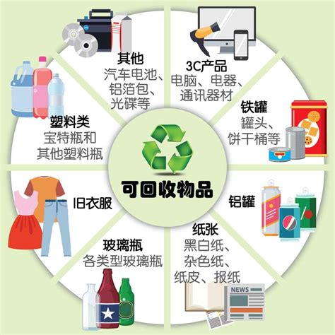 慈济环保站与环保点-资源回收 - 马来西亚慈济