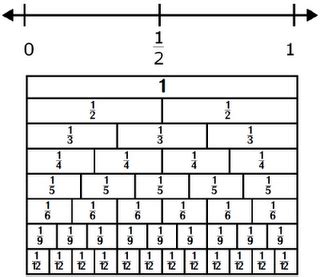 0.8 as a Fraction - ItzelrilloBoyle