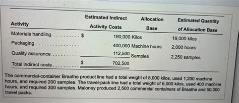 Image result for Computing Cost Allocation Rate