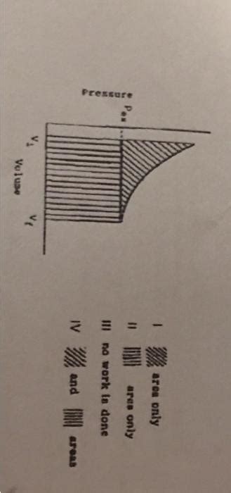 Image result for How to Know That Graph Is Isothermal Reversible Process
